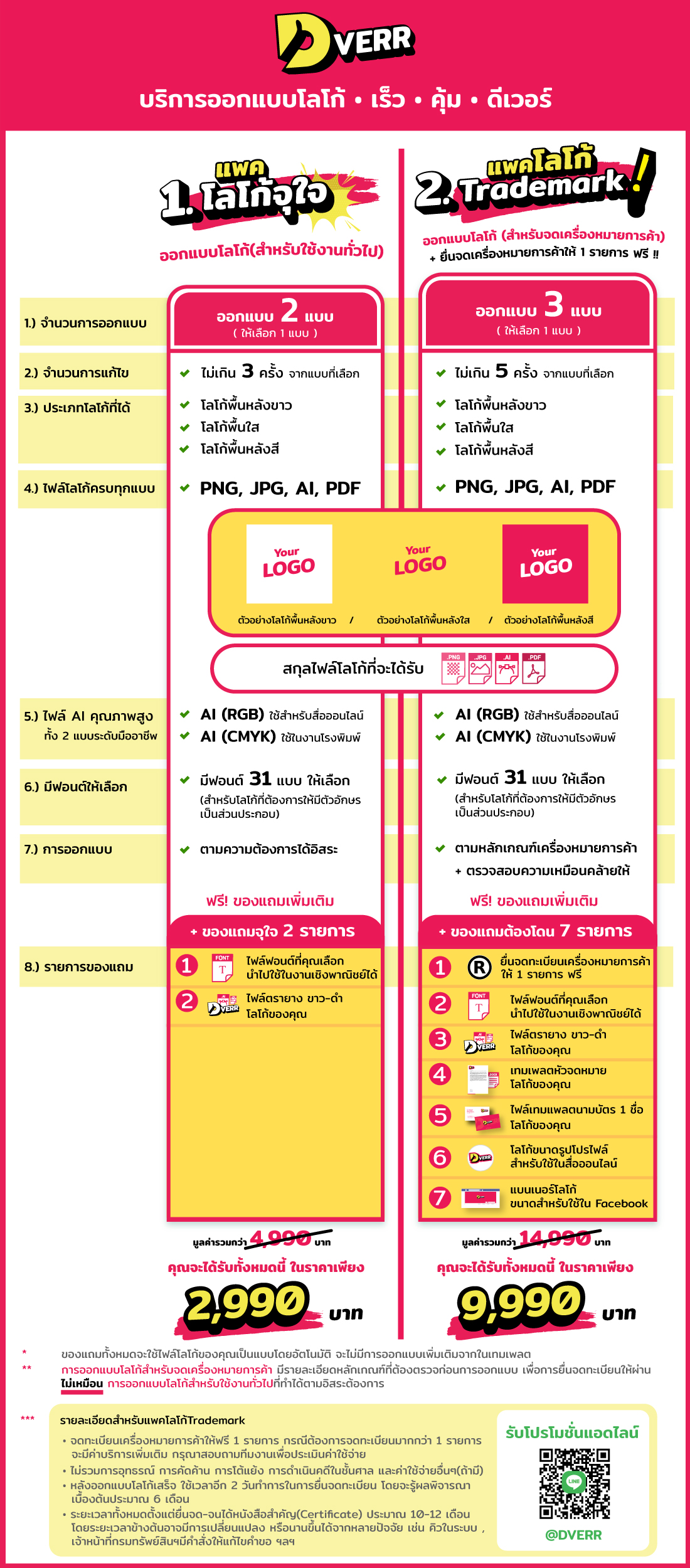 Dverr-Trademark-Package-noblur รับออกแบบโลโก้ PROMOTION